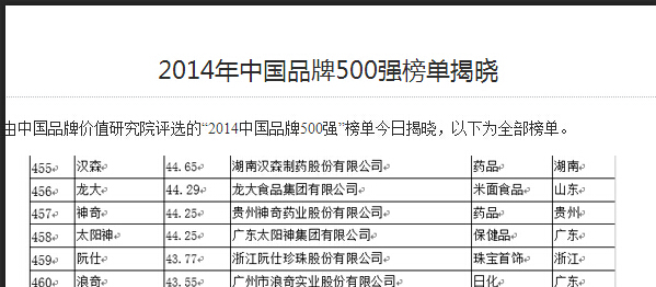 4008云顶集团品牌连续11年荣登中国500强.jpg